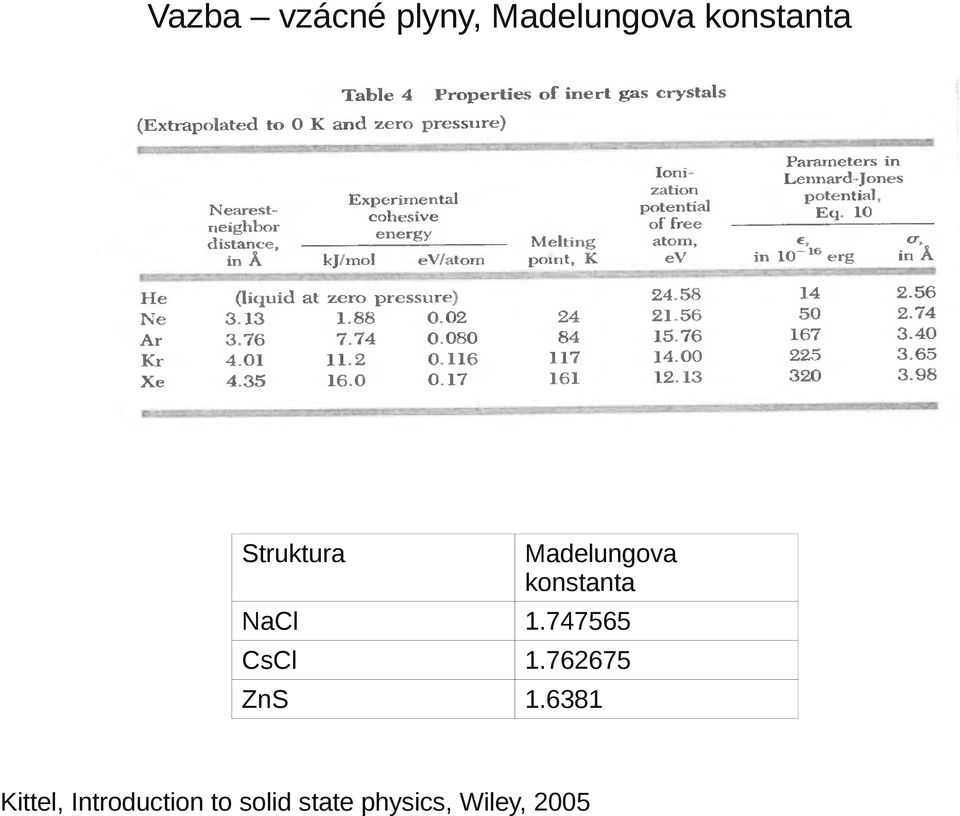 747565 CsCl 1.762675 ZnS 1.