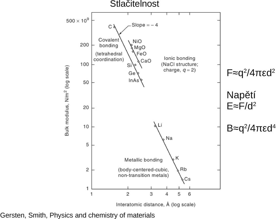 Gersten, Smith, Physics