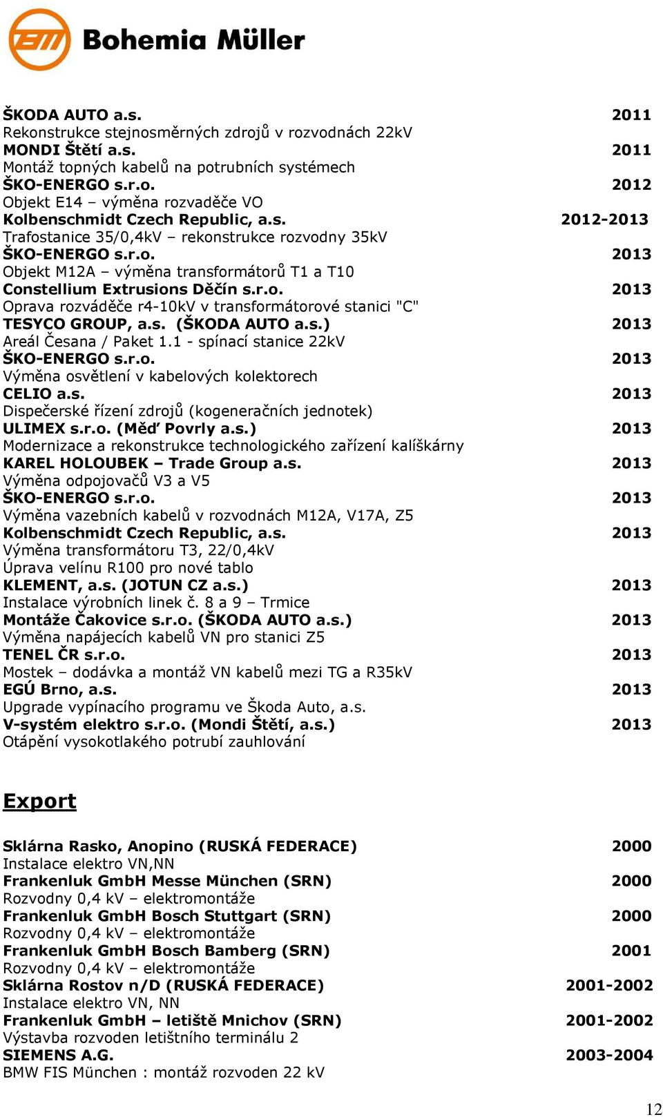 s. (ŠKODA AUTO a.s.) 2013 Areál Česana / Paket 1.1 - spínací stanice 22kV ŠKO-ENERGO s.r.o. 2013 Výměna osvětlení v kabelových kolektorech CELIO a.s. 2013 Dispečerské řízení zdrojů (kogeneračních jednotek) ULIMEX s.