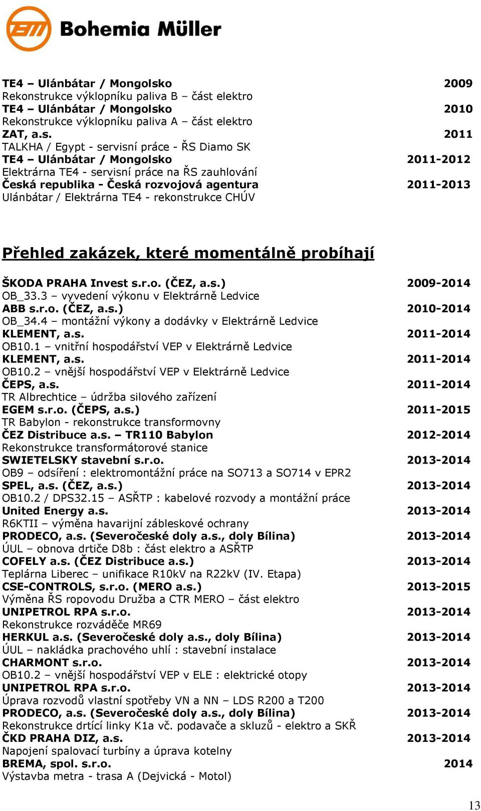 rukce výklopníku paliva B část
