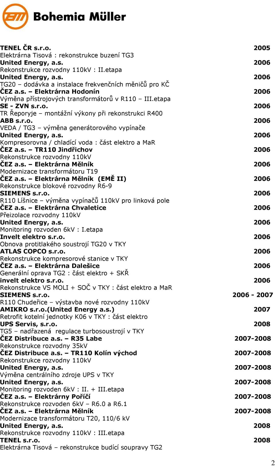 s. 2006 Kompresorovna / chladící voda : část elektro a MaR ČEZ a.s. TR110 Jindřichov 2006 Rekonstrukce rozvodny 110kV ČEZ a.s. Elektrárna Mělník 2006 Modernizace transformátoru T19 ČEZ a.s. Elektrárna Mělník (EMĚ II) 2006 Rekonstrukce blokové rozvodny R6-9 SIEMENS s.