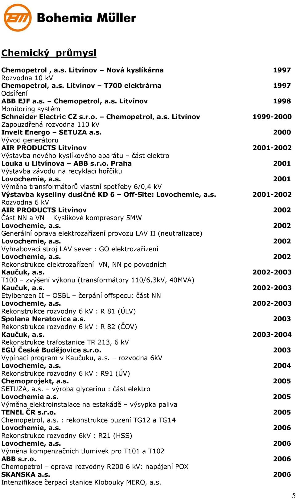 r.o. Praha 2001 Výstavba závodu na recyklaci hořčíku Lovochemie, a.s. 2001 Výměna transformátorů vlastní spotřeby 6/0,4 kv Výstavba kyseliny dusičné KD 6 Off-Site: Lovochemie, a.s. 2001-2002 Rozvodna 6 kv AIR PRODUCTS Litvínov 2002 Část NN a VN Kyslíkové kompresory 5MW Lovochemie, a.