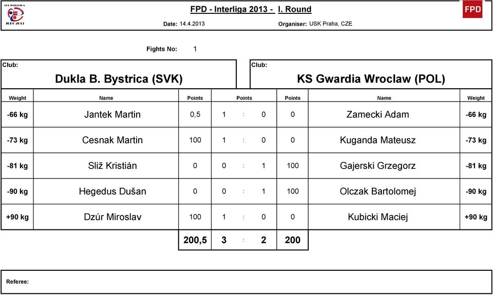 Zamecki Adam 22-66 kg -73 kg 9 Cesnak Martin 100 1 : 0 0 Kuganda Mateusz 23-73 kg -81 kg 10 Sli彨Kristi彨 0 0 : 1