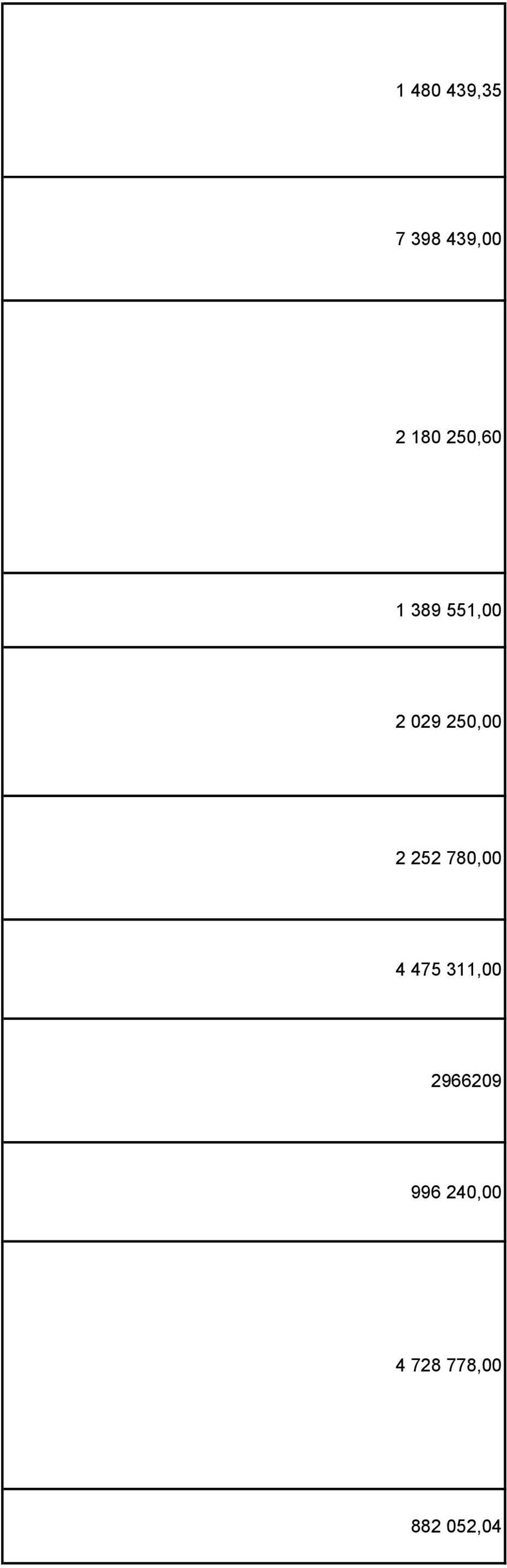 2 252 780,00 4 475 311,00 2966209