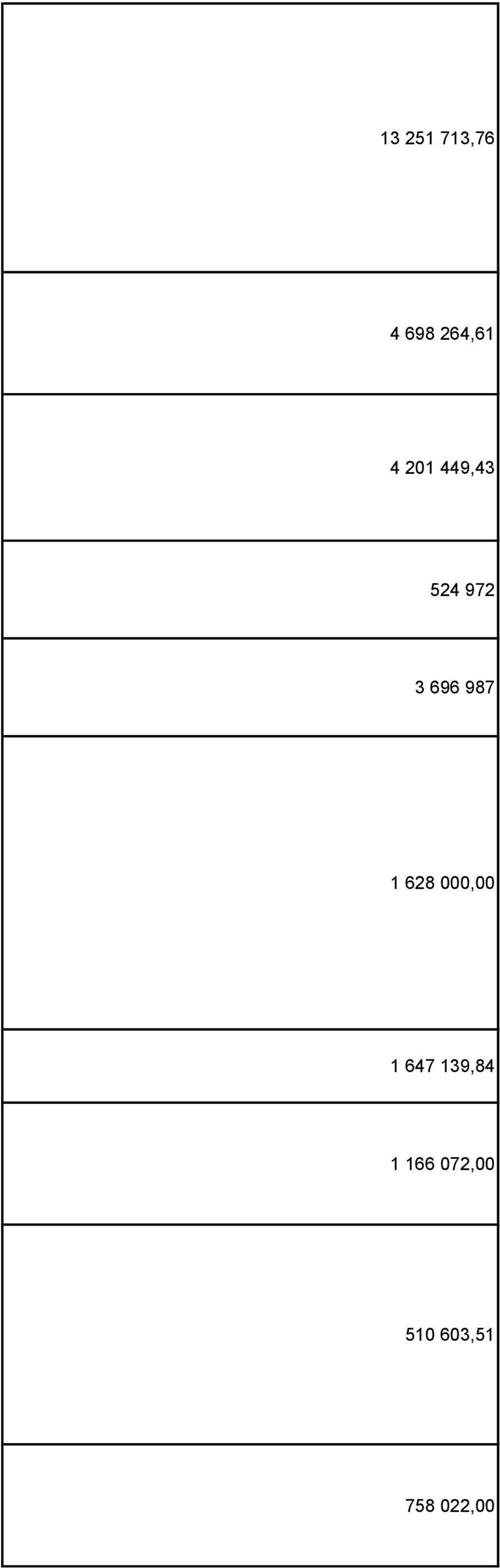 1 628 000,00 1 647 139,84 1