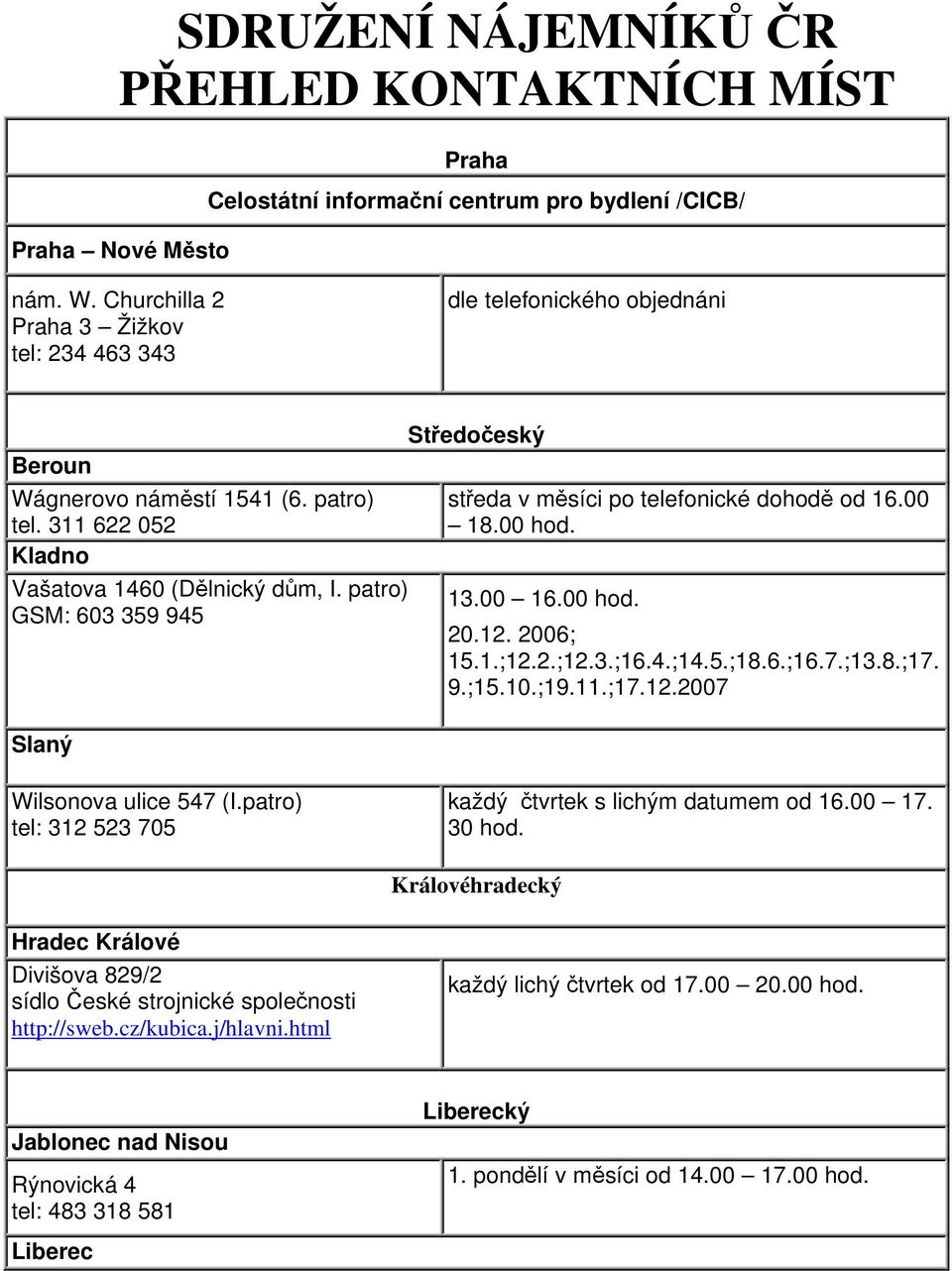 patro) GSM: 603 359 945 Slaný Středočeský středa v měsíci po telefonické dohodě od 16.00 18.00 13.00 16.00 20.12. 2006; 15.1.;12.2.;12.3.;16.4.;14.5.;18.6.;16.7.;13.8.;17. 9.;15.10.;19.11.;17.12.2007 Wilsonova ulice 547 (I.