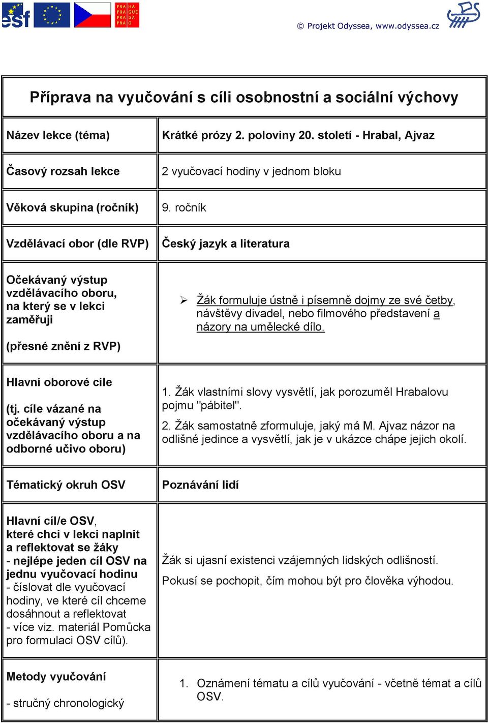 ročník Vzdělávací obor (dle RVP) Český jazyk a literatura Očekávaný výstup vzdělávacího oboru, na který se v lekci zaměřuji (přesné znění z RVP) Žák formuluje ústně i písemně dojmy ze své četby,