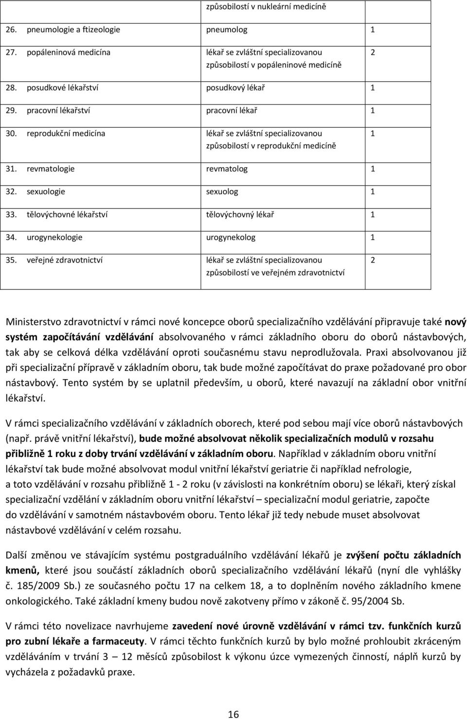 revmatologie revmatolog 1 32. sexuologie sexuolog 1 33. tělovýchovné lékařství tělovýchovný lékař 1 34. urogynekologie urogynekolog 1 35.