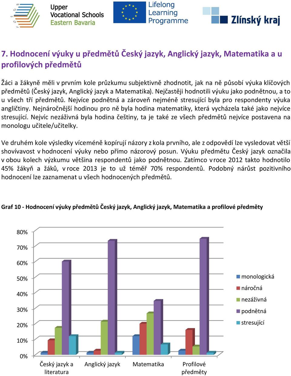 Nejvíce podnětná a zároveň nejméně stresující byla pro respondenty výuka angličtiny. Nejnáročnější hodinou pro ně byla hodina matematiky, která vycházela také jako nejvíce stresující.