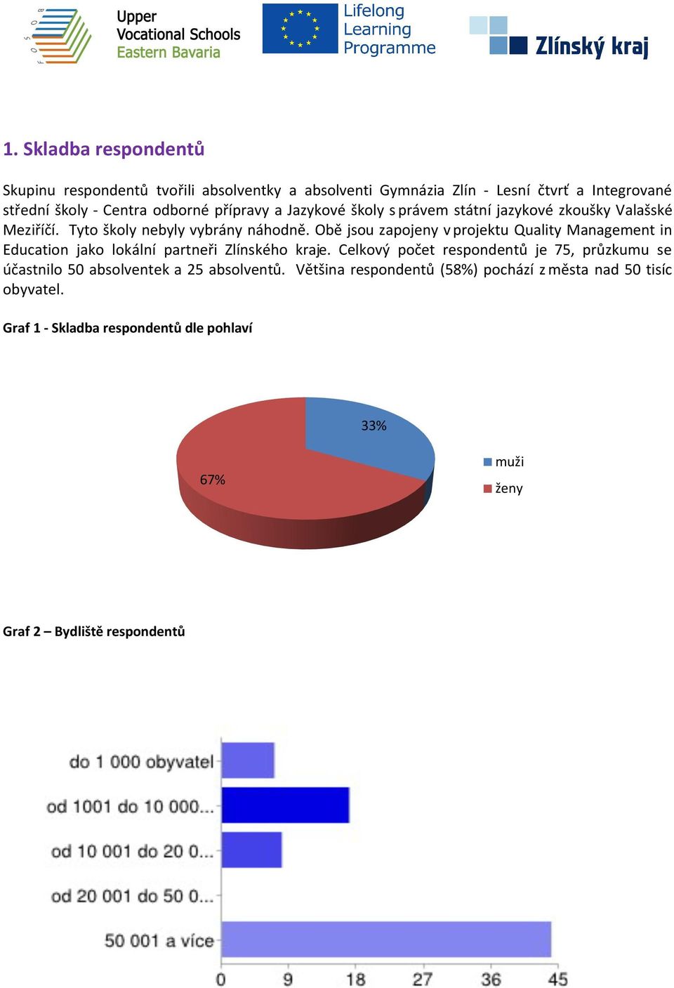 Obě jsou zapojeny v projektu Quality Management in Education jako lokální partneři Zlínského kraje.