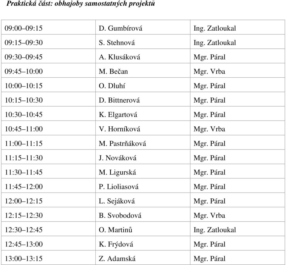 Horníková Mgr. Vrba 11:00 11:15 M. Pastrňáková Mgr. Páral 11:15 11:30 J. Nováková Mgr. Páral 11:30 11:45 M. Ligurská Mgr. Páral 11:45 12:00 P. Lioliasová Mgr.