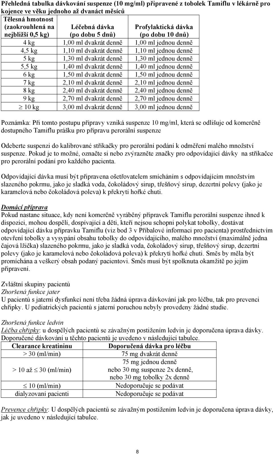 5,5 kg 1,40 ml dvakrát denně 1,40 ml jednou denně 6 kg 1,50 ml dvakrát denně 1,50 ml jednou denně 7 kg 2,10 ml dvakrát denně 2,10 ml jednou denně 8 kg 2,40 ml dvakrát denně 2,40 ml jednou denně 9 kg
