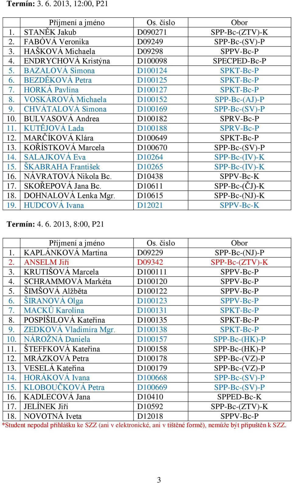 BULVASOVÁ Andrea D100182 SPRV-Bc-P 11. KUTĚJOVÁ Lada D100188 SPRV-Bc-P 12. MARČÍKOVÁ Klára D100649 SPKT-Bc-P 13. KOŘÍSTKOVÁ Marcela D100670 SPP-Bc-(SV)-P 14. SALAJKOVÁ Eva D10264 SPP-Bc-(IV)-K 15.