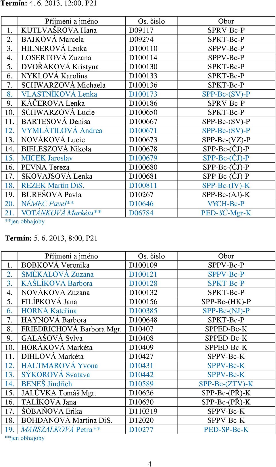 SCHWARZOVÁ Lucie D100650 SPKT-Bc-P 11. BARTESOVÁ Denisa D100667 SPP-Bc-(SV)-P 12. VYMLÁTILOVÁ Andrea D100671 SPP-Bc-(SV)-P 13. NOVÁKOVÁ Lucie D100673 SPP-Bc-(VZ)-P 14.