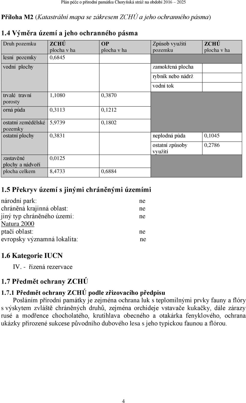 pozemku zamokřená plocha rybník nebo nádrž vodní tok ZCHÚ plocha v ha ostatní zemědělské 5,9739 0,1802 pozemky ostatní plochy 0,3831 neplodná půda 0,1045 zastavěné 0,0125 plochy a nádvoří plocha