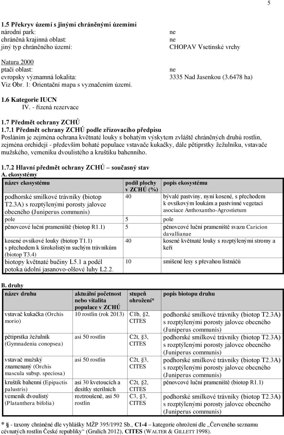 ha) 1.6 Kategorie IUCN IV. - řízená rezervace 1.7 