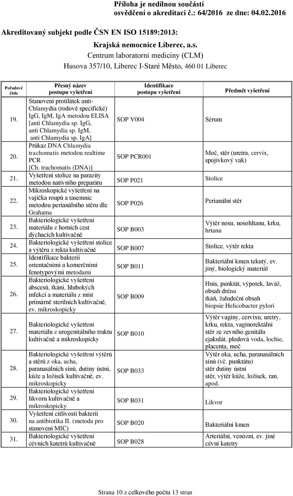 trachomatis (DNA)] Vyšetření stolice na parazity SOP V004 SOP PCR001 metodou nativního preparátu SOP P021 Stolice Mikroskopické vyšetření na vajíčka roupů a tasemnic metodou perianálního stěru dle