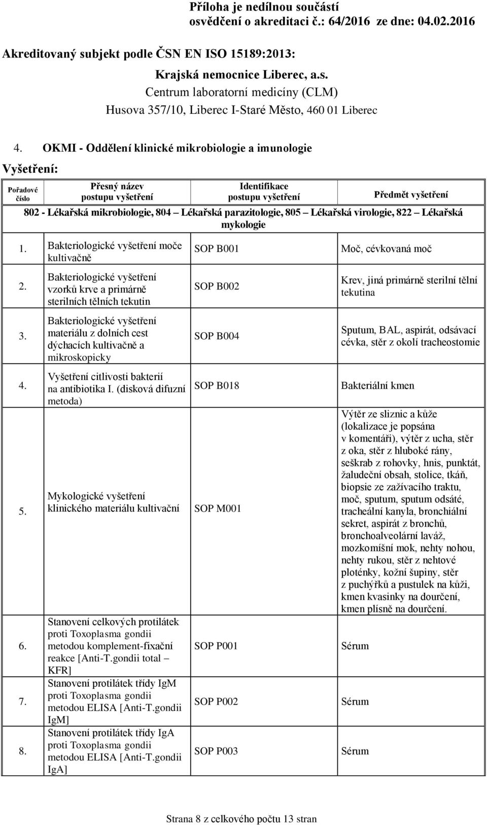 (disková difuzní metoda) Mykologické vyšetření klinického materiálu kultivační Stanovení celkových protilátek proti Toxoplasma gondii metodou komplement-fixační reakce [Anti-T.