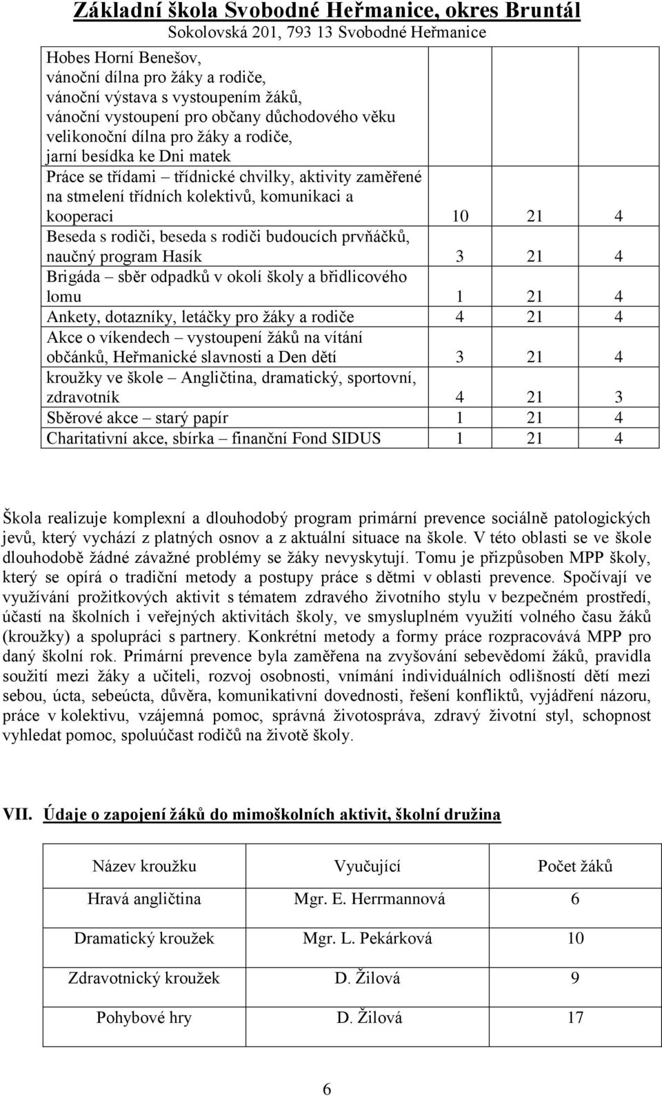 21 4 Brigáda sběr odpadků v okolí školy a břidlicového lomu 1 21 4 Ankety, dotazníky, letáčky pro žáky a rodiče 4 21 4 Akce o víkendech vystoupení žáků na vítání občánků, Heřmanické slavnosti a Den