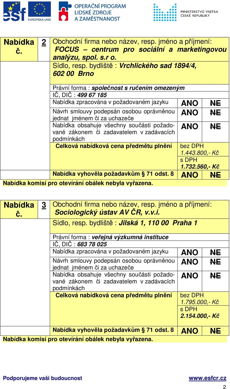 560,- Kč 3 Obchodní firma nebo název, resp. jméno a příjmení: Sociologický ústav AV ČR, v.v.i. Sídlo, resp.