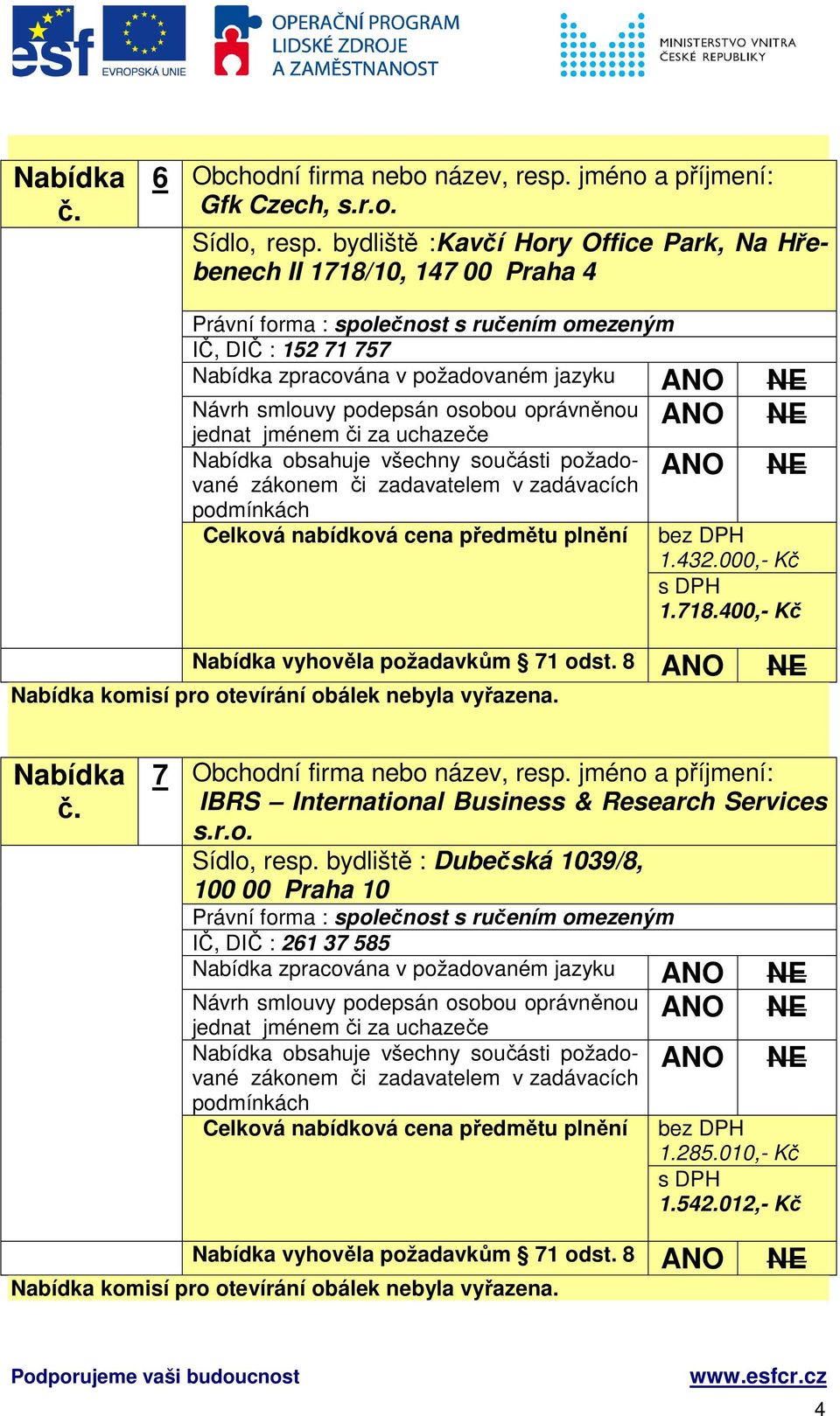 000,- Kč 1.718.400,- Kč 7 Obchodní firma nebo název, resp.