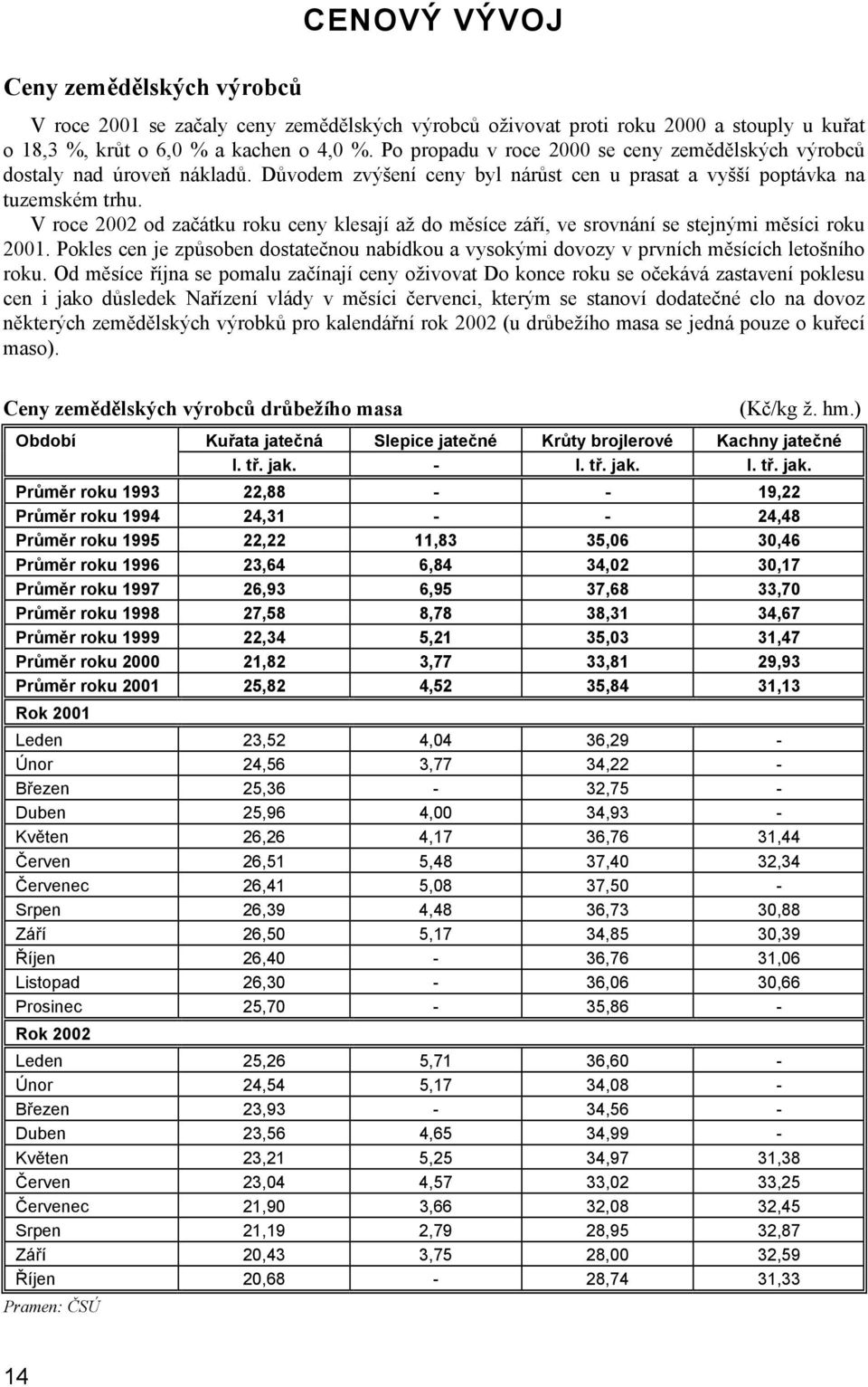 V roce 2002 od začátku roku ceny klesají až do měsíce září, ve srovnání se stejnými měsíci roku 2001. Pokles cen je způsoben dostatečnou nabídkou a vysokými dovozy v prvních měsících letošního roku.