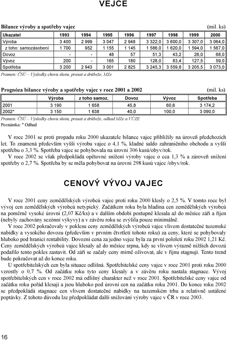 245,3 3.559,8 3.205,5 3 073,0 Pramen: ČSÚ Výsledky chovu skotu, prasat a drůbeže, MZe Prognóza bilance výroby a spotřeby vajec v roce 2001 a 2002 (mil. ks) Výroba z toho samoz.