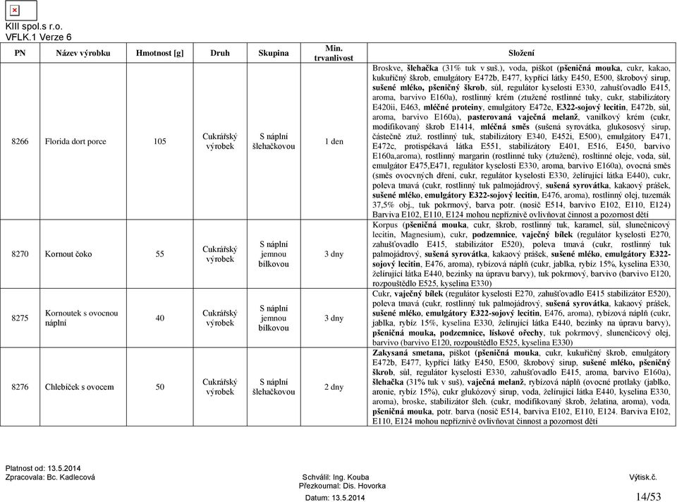 aroma, barvivo E160a), rostlinný krém (ztžené rostlinné tky, ckr, stabilizátory E420ii, E463, mléčné proteiny, emlgátory E472e, E322-sojový lecitin, E472b, sůl, aroma, barvivo E160a), pasterovaná