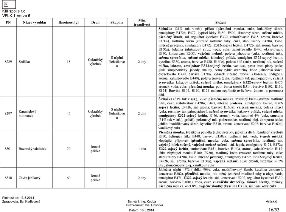 barvivo E160a), rostlinný krém (ztžené rostlinné tky, ckr, stabilizátory E420ii, E463, mléčné proteiny, emlgátory E472e, E322-sojový lecitin, E472b, sůl, aroma, barvivo E160a), želatina (glkosový