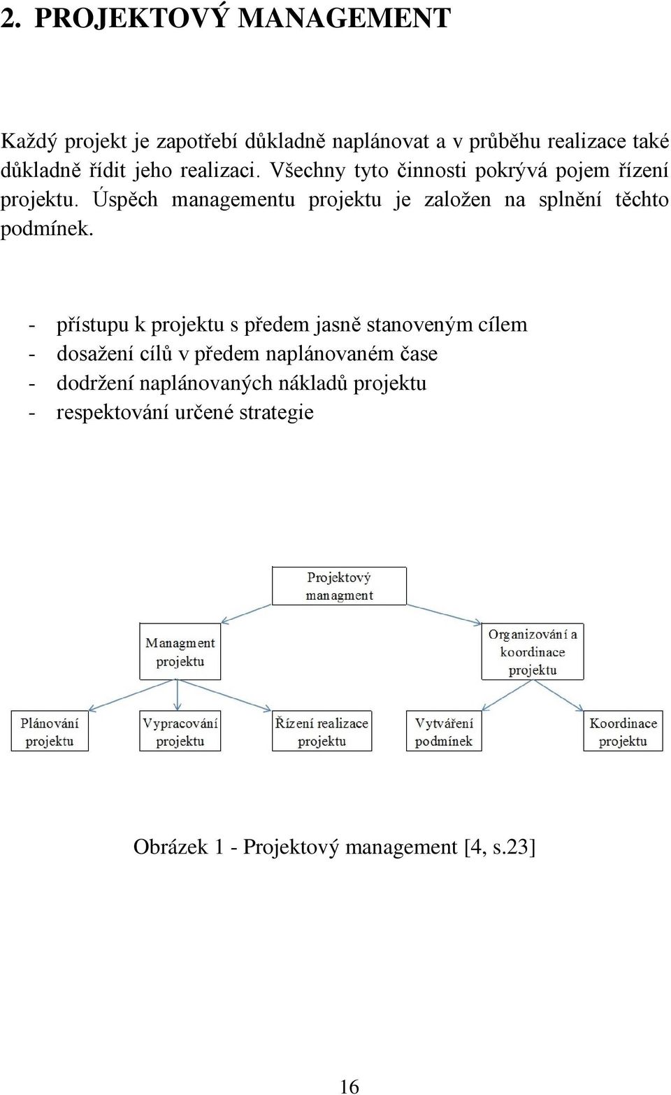 Úspěch managementu projektu je založen na splnění těchto podmínek.
