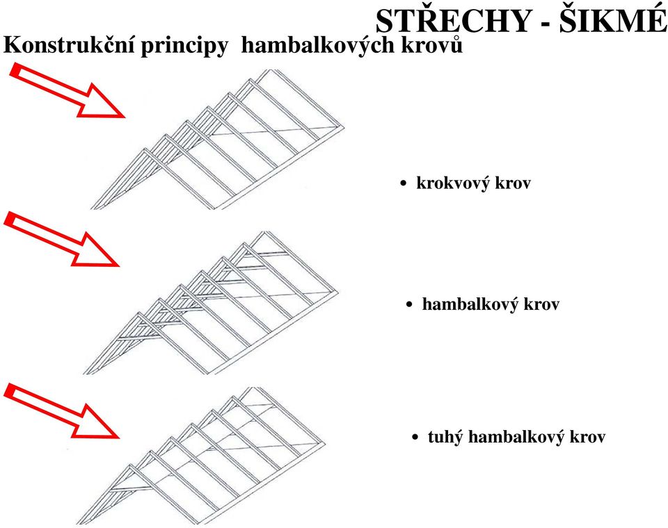 - ŠIKMÉ krokvový krov