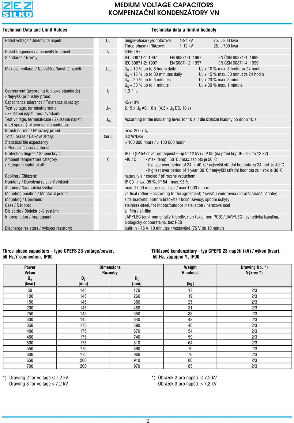 60871 2: 1997 EN ČSN 60871 4; 1999 Max overvoltage / Nejvyšší přípustné napětí: U max U N + 10 % up to 8 hours daily U N + 10 % max.