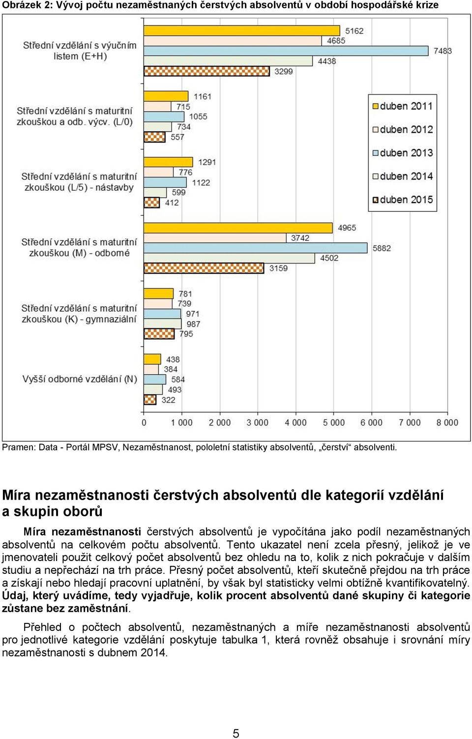 Tento ukazatel není zcela přesný, jelikož je ve jmenovateli použit celkový počet bez ohledu na to, kolik z nich pokračuje v dalším studiu a nepřechází na trh práce.