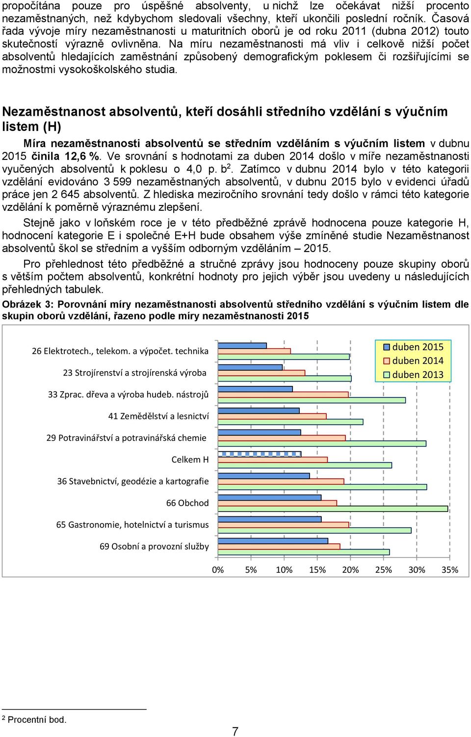 Na míru nezaměstnanosti má vliv i celkově nižší počet hledajících zaměstnání způsobený demografickým poklesem či rozšiřujícími se možnostmi vysokoškolského studia.