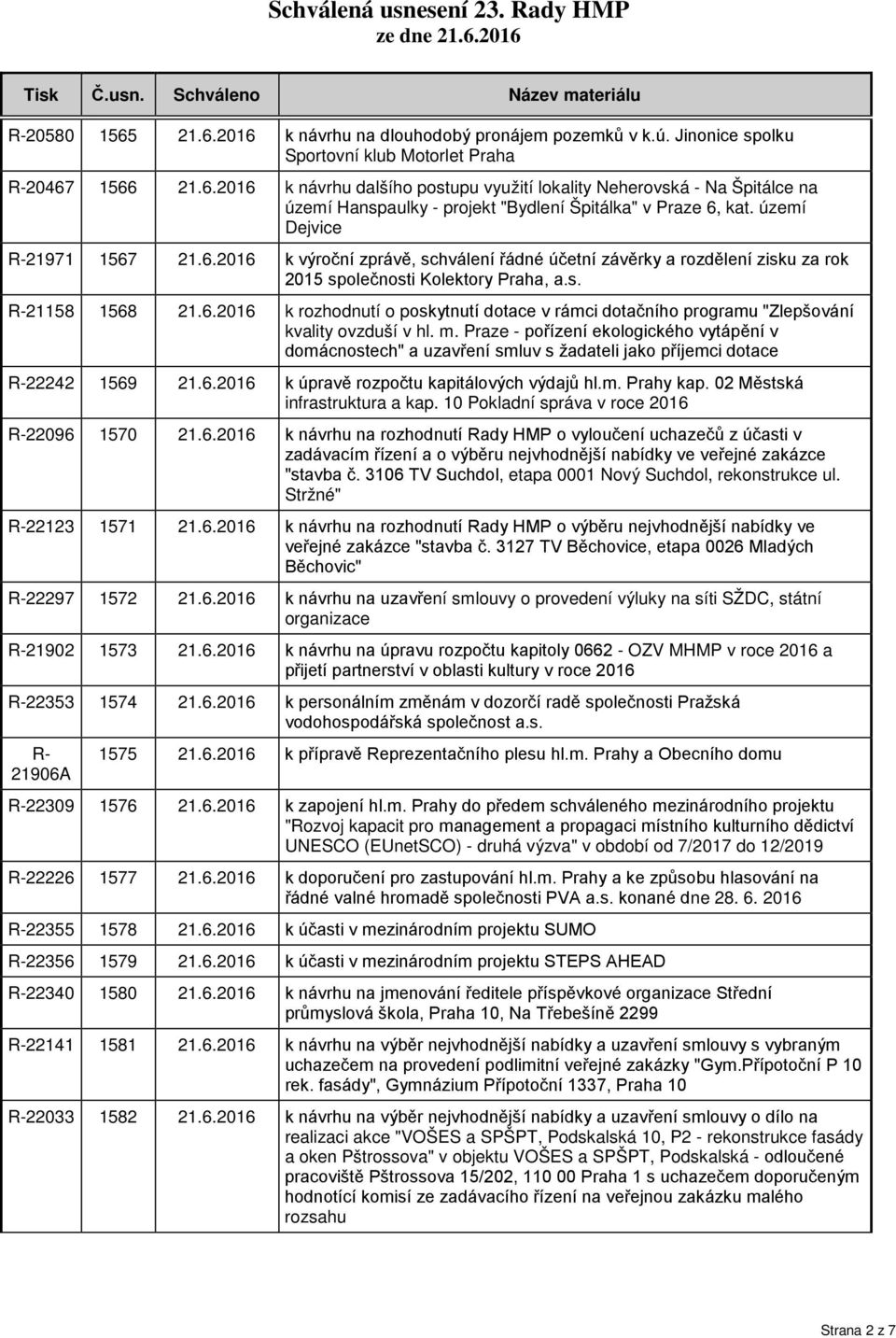 m. Praze - pořízení ekologického vytápění v domácnostech" a uzavření smluv s žadateli jako příjemci dotace R-22242 1569 21.6.2016 k úpravě rozpočtu kapitálových výdajů hl.m. Prahy kap.