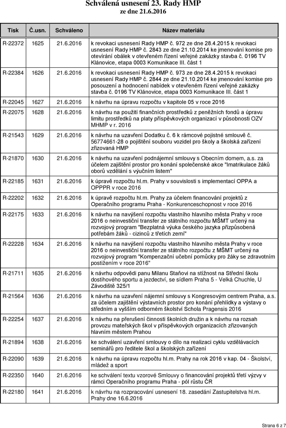 973 ze dne 28.4.2015 k revokaci usnesení Rady HMP č. 2844 ze dne 21.10.2014 ke jmenování komise pro posouzení a hodnocení nabídek v otevřeném řízení veřejné zakázky stavba č.