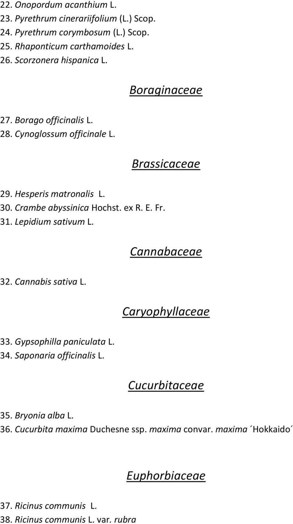 Crambe abyssinica Hochst. ex R. E. Fr. 31. Lepidium sativum L. Cannabaceae 32. Cannabis sativa L. Caryophyllaceae 33. Gypsophilla paniculata L. 34.