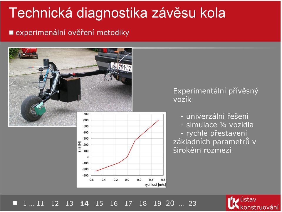 6 rychlost [m/s] -univerzálnířešení - simulace ¼ vozidla