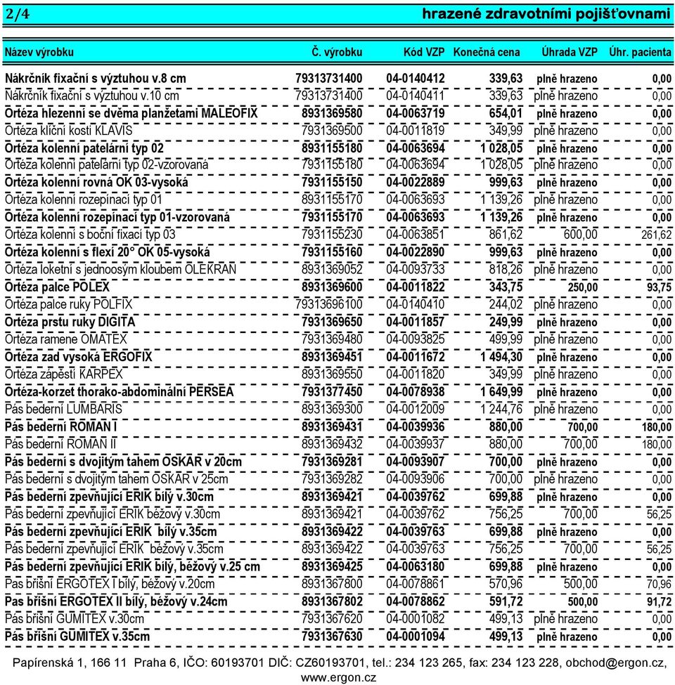 349,99 plně hrazeno 0,00 Ortéza kolenní patelární typ 02 8931155180 04-0063694 1 028,05 plně hrazeno 0,00 Ortéza kolenní patelární typ 02-vzorovaná 7931155180 04-0063694 1 028,05 plně hrazeno 0,00