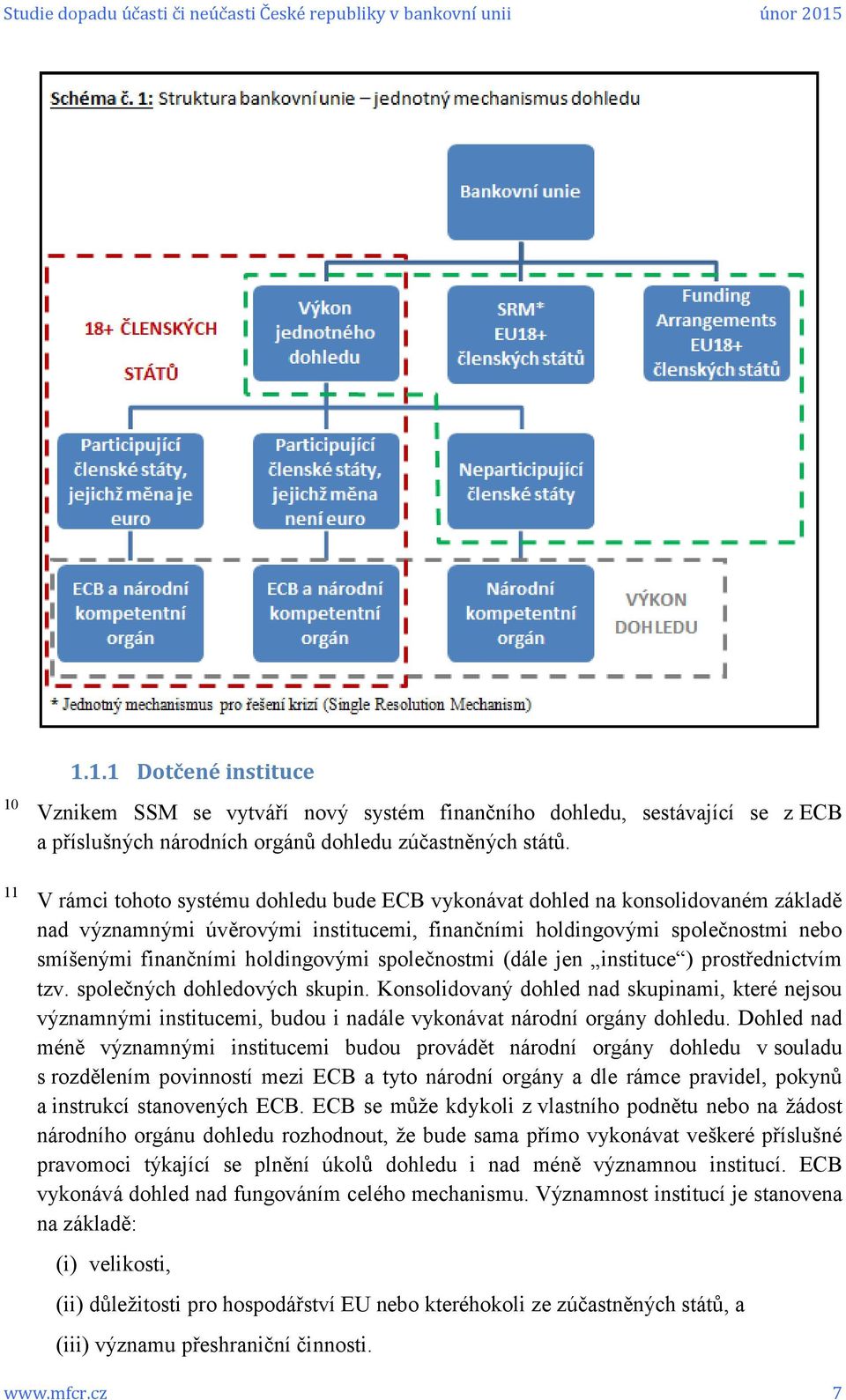 společnostmi (dále jen instituce ) prostřednictvím tzv. společných dohledových skupin.