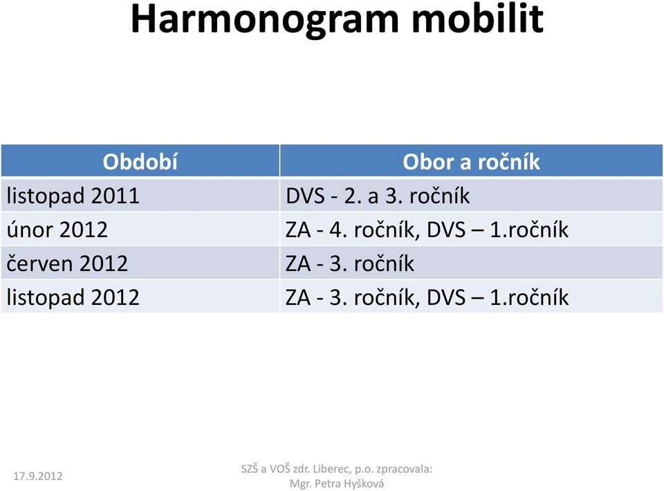 - 2. a 3. ročník ZA - 4. ročník, DVS 1.