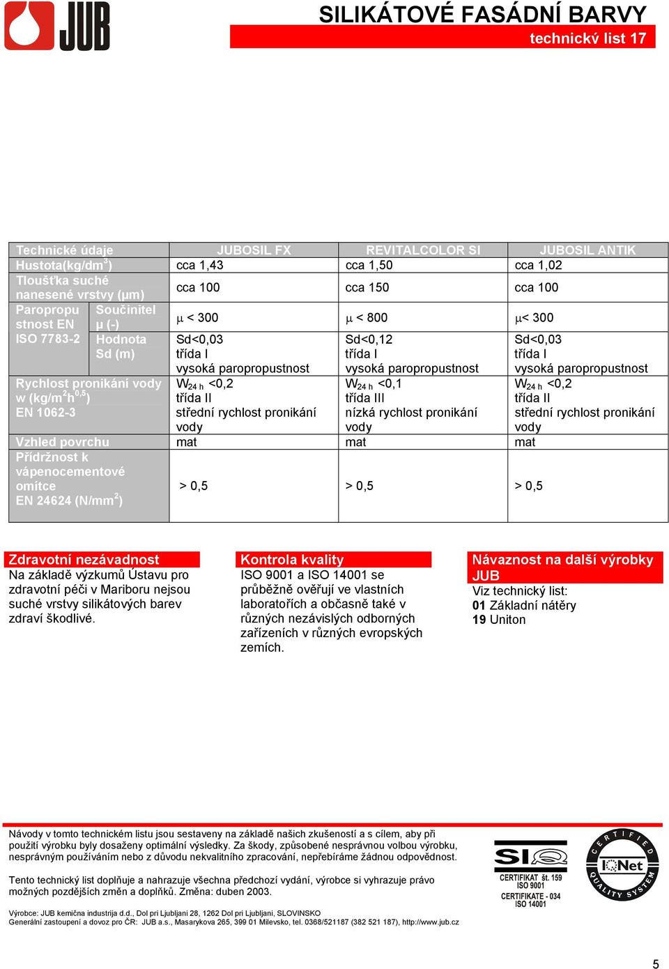 mat mat mat Přídržnost k vápenocementové omítce EN 24624 (N/mm 2 ) > 0,5 > 0,5 > 0,5 Sd<0,03 W 24 h <0,2 I střední rychlost pronikání Zdravotní nezávadnost Na základě výzkumů Ústavu pro zdravotní