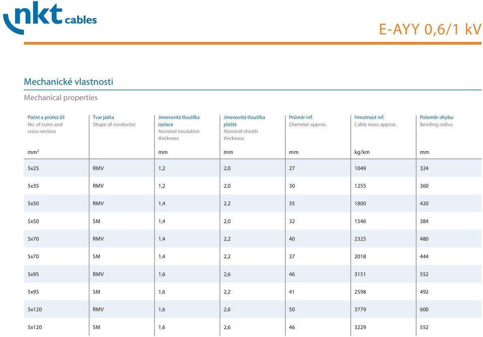 Poloměr ohybu Bending radius mm 2 mm mm mm kg/km mm 5x25 RMV 1,2 2,0 27 1049 324 5x35 RMV 1,2 2,0 30 1255 360 5x50 RMV 1,4 2,2