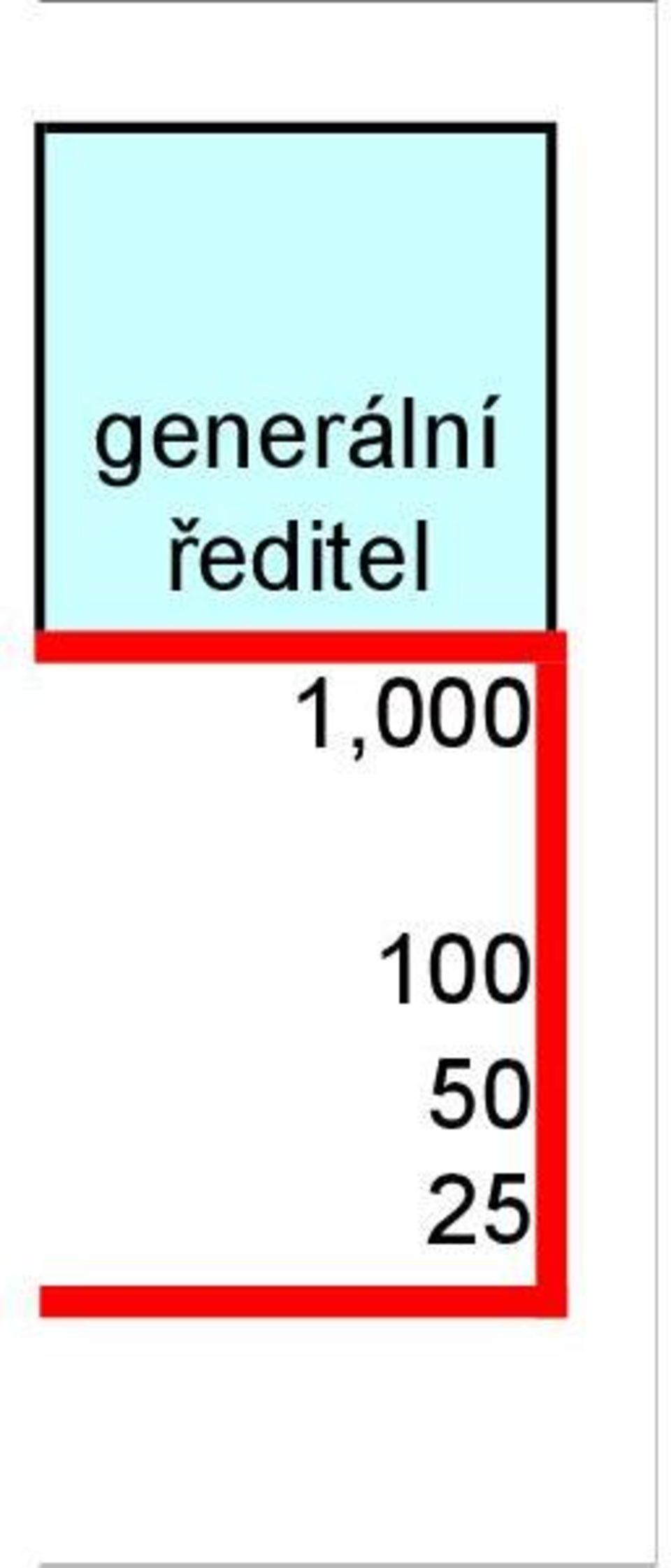 1,000 100