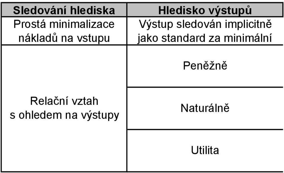 implicitně jako standard za minimální Peněžně
