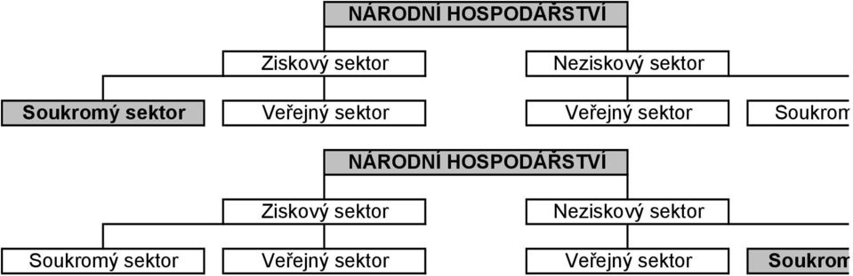 sektor   sektor
