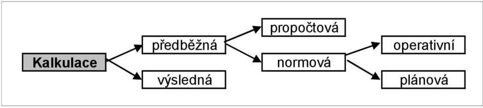 výsledná