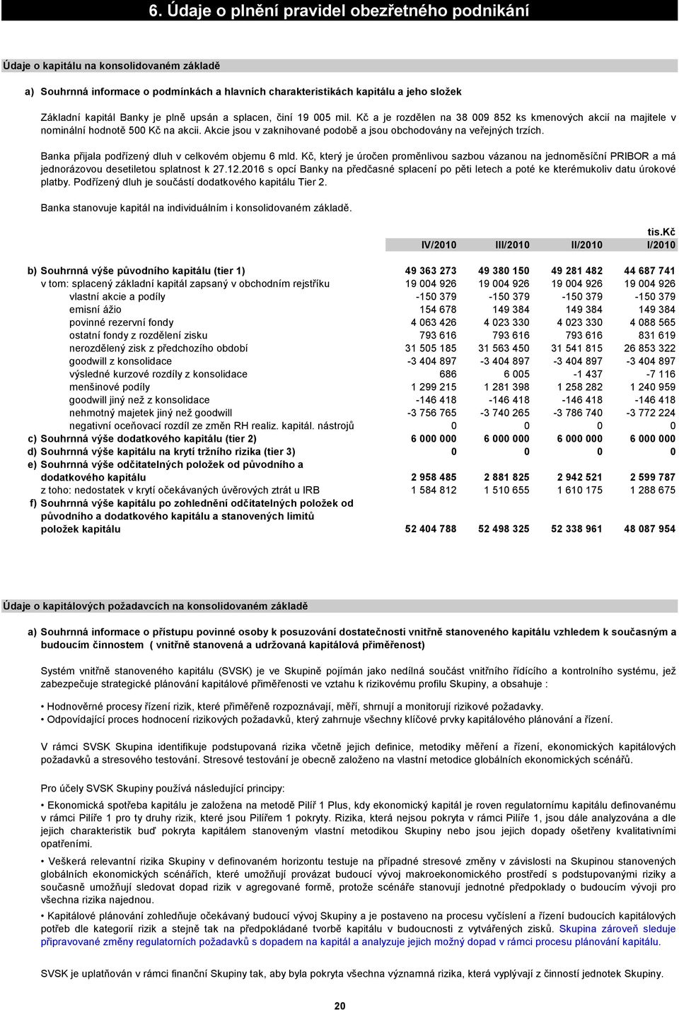 Akcie jsou v zaknihované podobě a jsou obchodovány na veřejných trzích. Banka přijala podřízený dluh v celkovém objemu 6 mld.