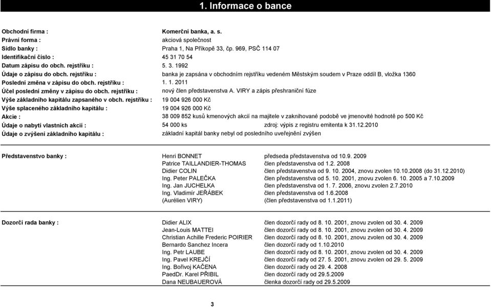 rejstříku : banka je zapsána v obchodním rejstříku vedeném Městským soudem v Praze oddíl B, vložka 1360 Poslední změna v zápisu do obch. rejstříku : 1. 1. 2011 Účel poslední změny v zápisu do obch.