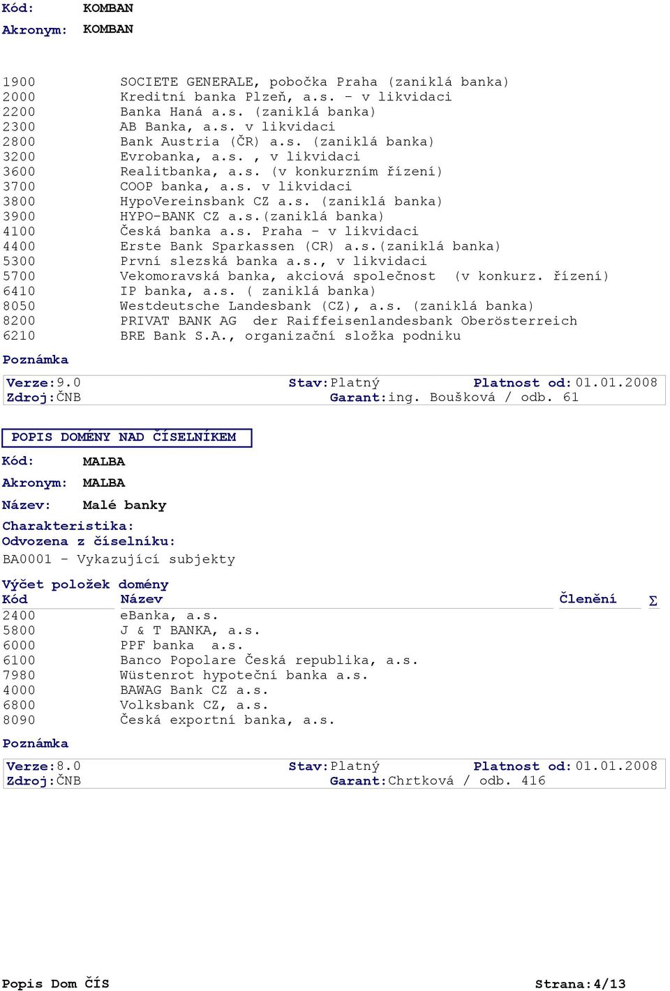 s. (zaniklá banka) HYPO-BANK CZ a.s.(zaniklá banka) Česká banka a.s. Praha - v likvidaci Erste Bank Sparkassen (CR) a.s.(zaniklá banka) První slezská banka a.s., v likvidaci Vekomoravská banka, akciová společnost (v konkurz.